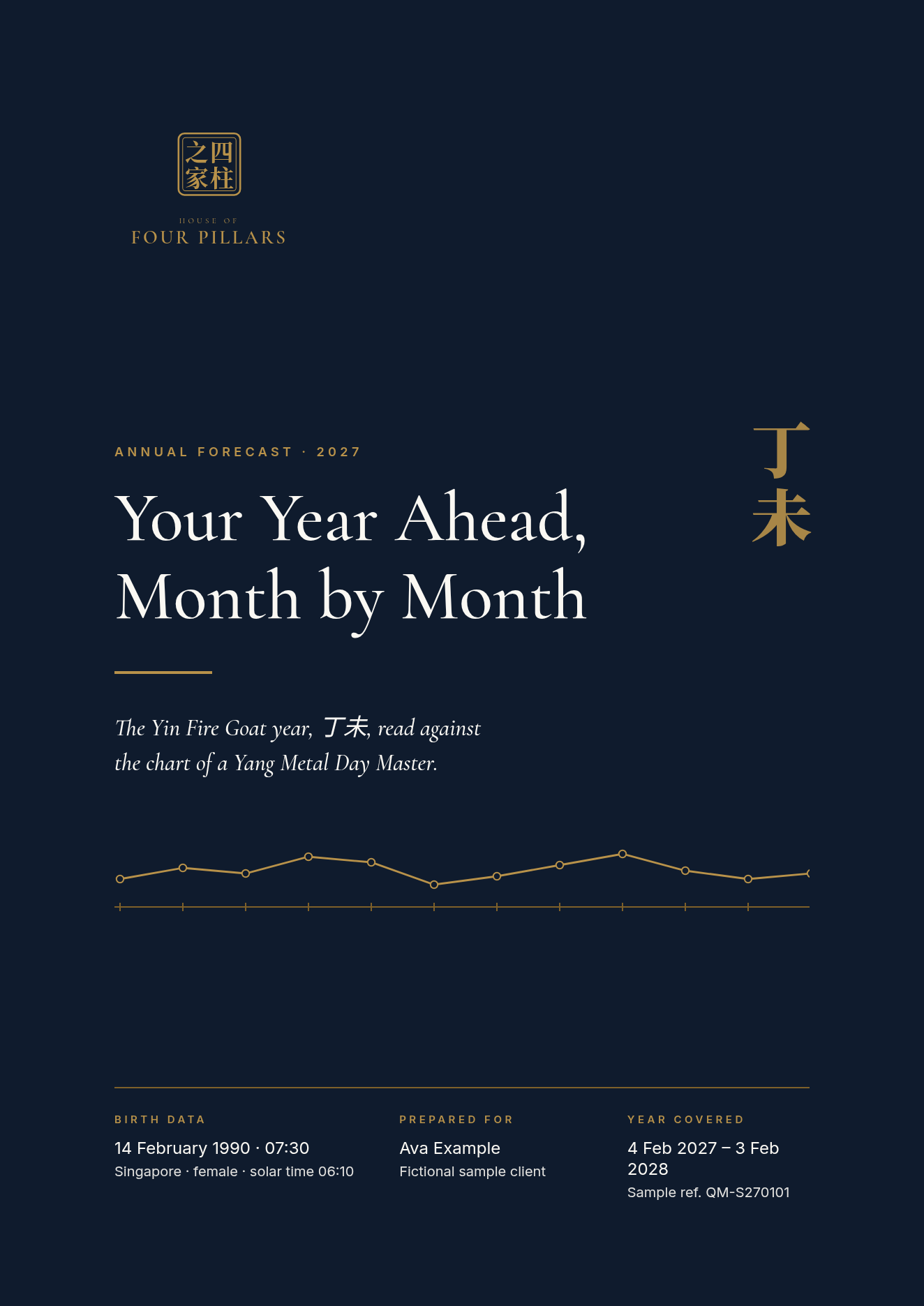 Sample cover: Annual Forecast 2027 for Ava Example (fictional)