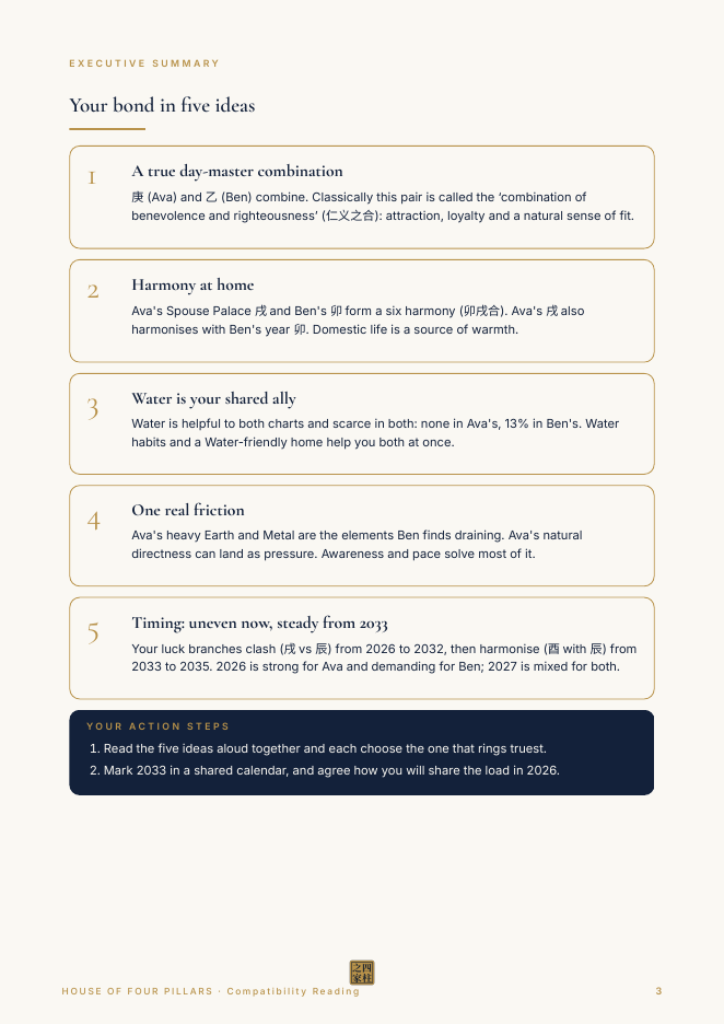 Your bond in five ideas (fictional sample)