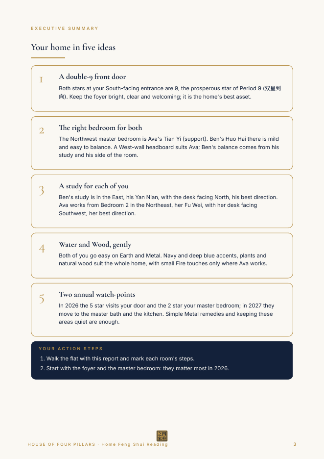 Your home in five ideas (fictional sample)