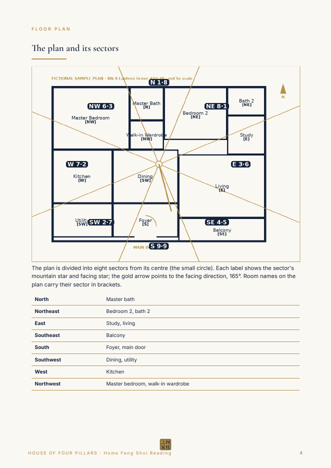The plan and its sectors (fictional sample)
