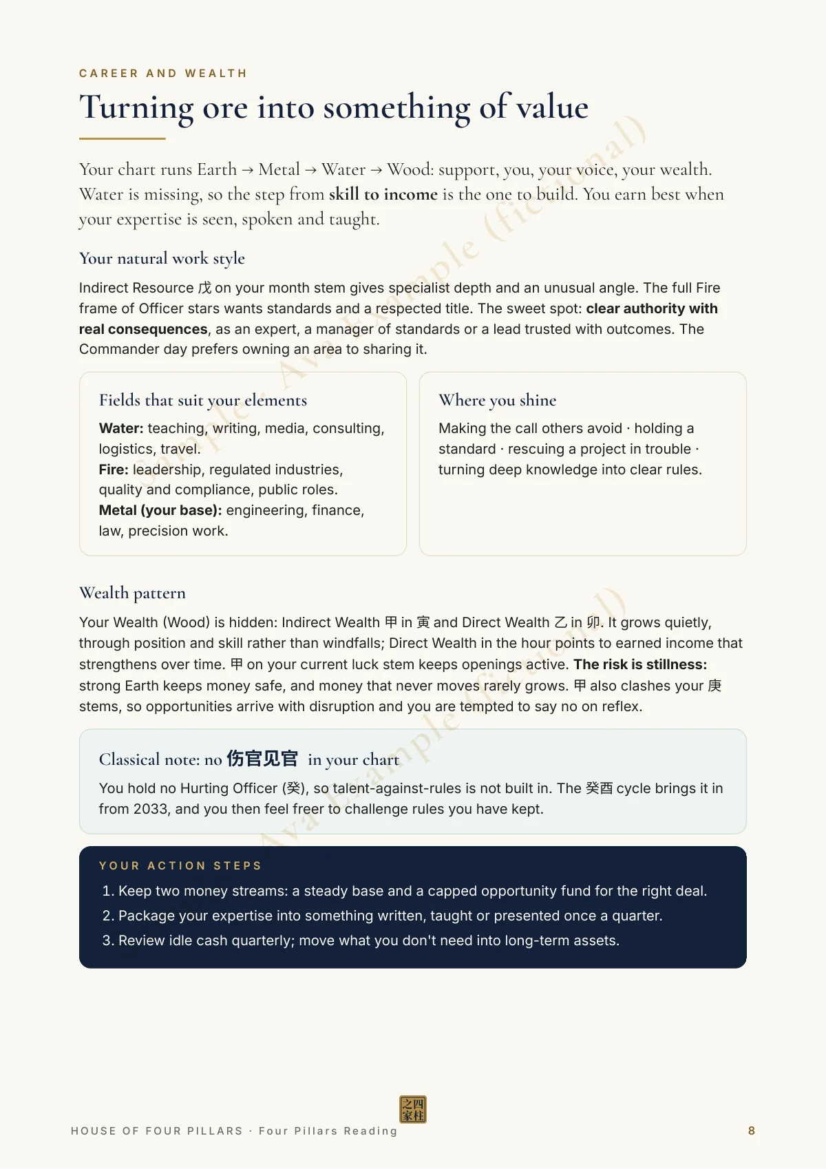 Page 8 of the Bundle sample for Ava Example · Comprehensive (fictional)