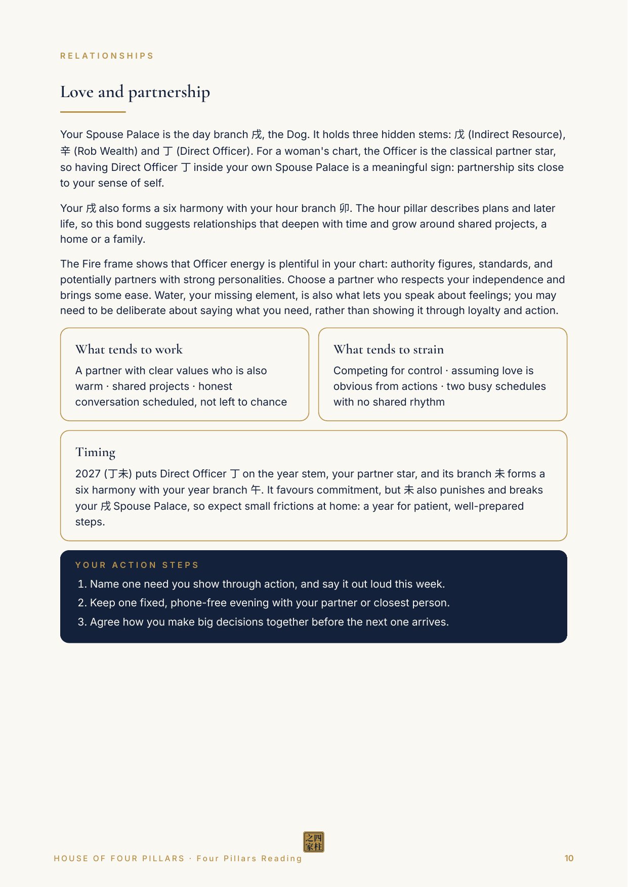 Page 10, Relationships (fictional sample)