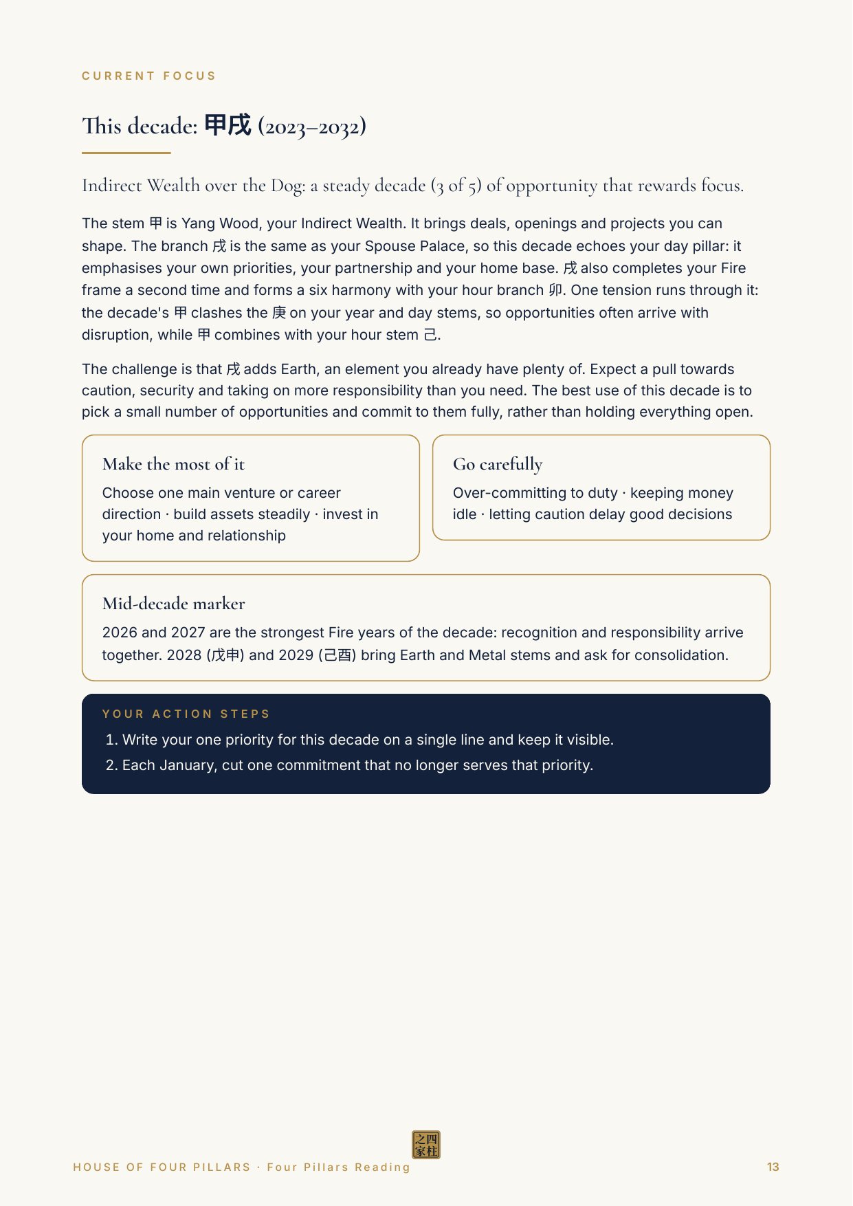 Page 13, This decade (fictional sample)