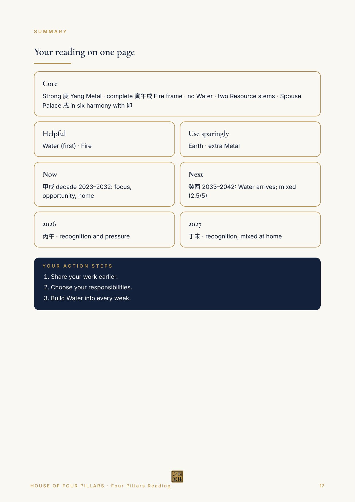Page 17, One-page summary (fictional sample)
