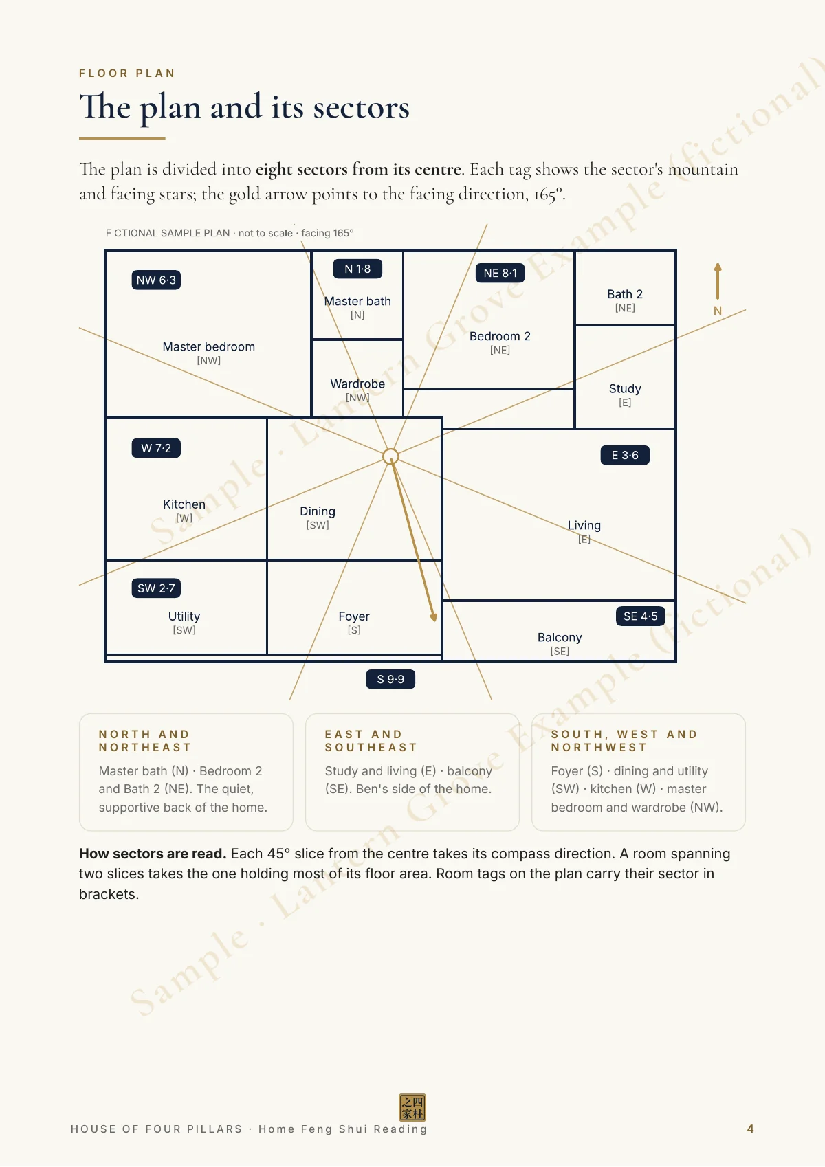 Page 4 of the Home Feng Shui sample for Lantern Grove #02-20 (fictional)