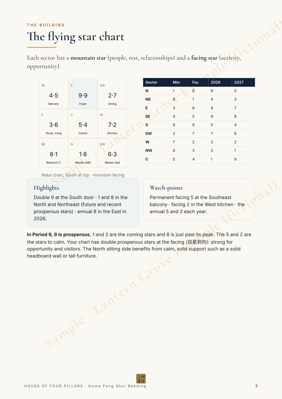 Page 5 of the Home Feng Shui sample for Lantern Grove #02-20 (fictional)